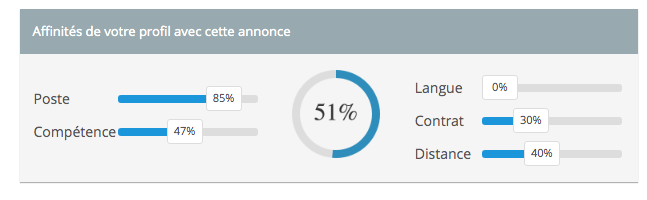 trouver un emploi dans le web