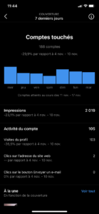 lancer un projet audit des réseaux sociaux